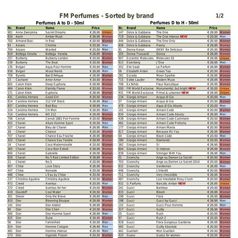 fm world perfume equivalent list.